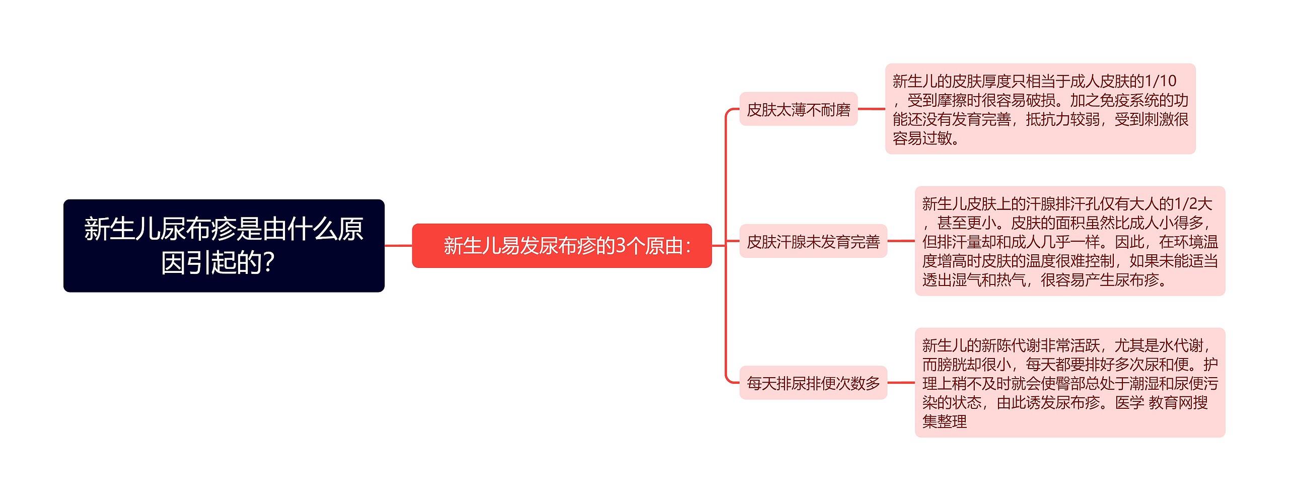 新生儿尿布疹是由什么原因引起的？