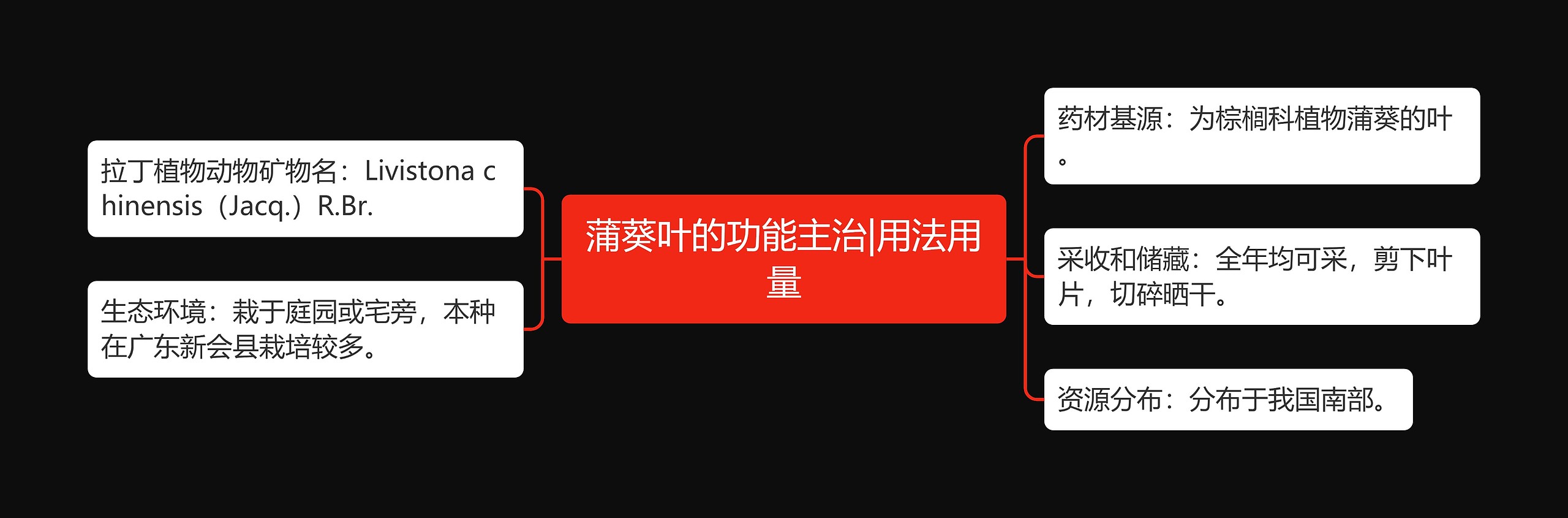 蒲葵叶的功能主治|用法用量思维导图高清图 蒲葵叶的功能主治|用法用量思维导图
