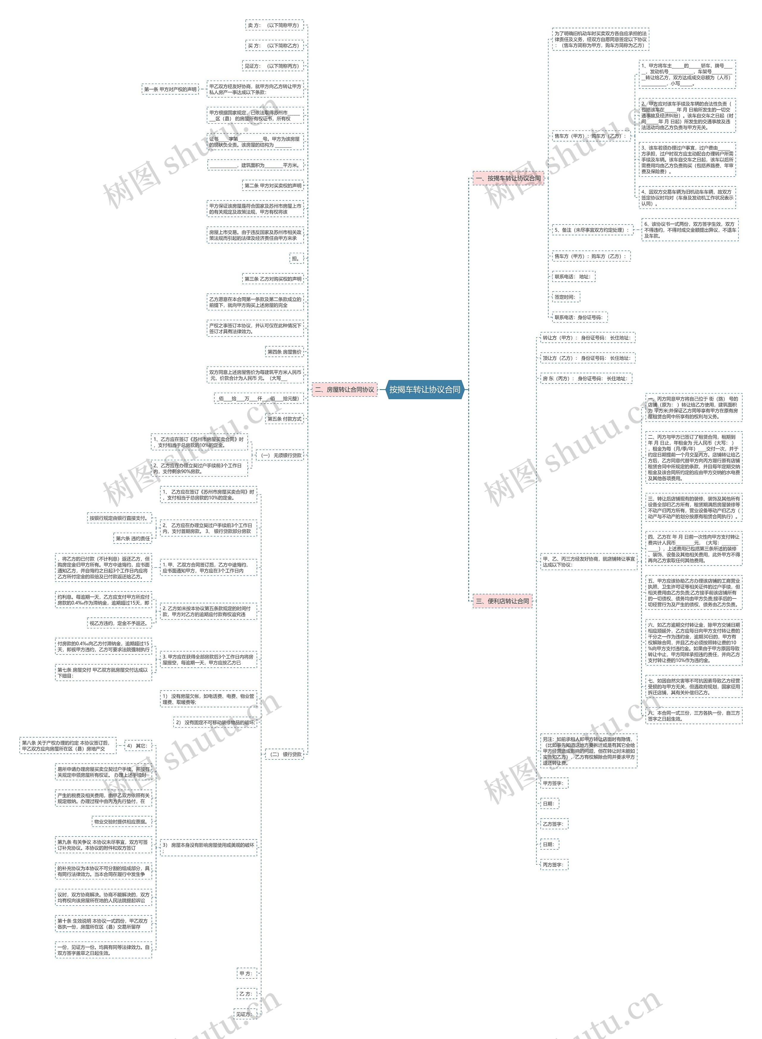 按揭车转让协议合同思维导图