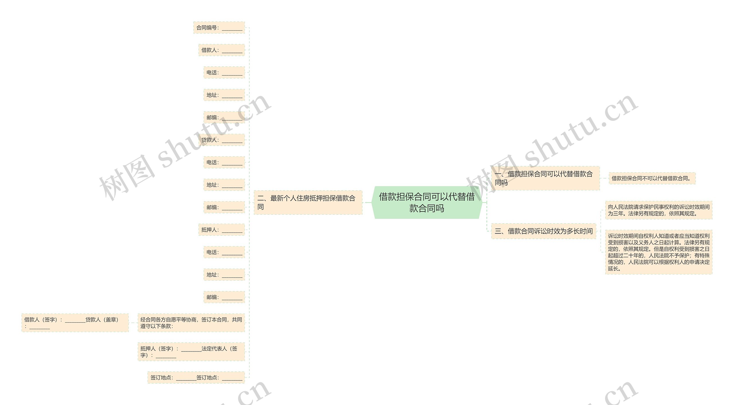 借款担保合同可以代替借款合同吗思维导图