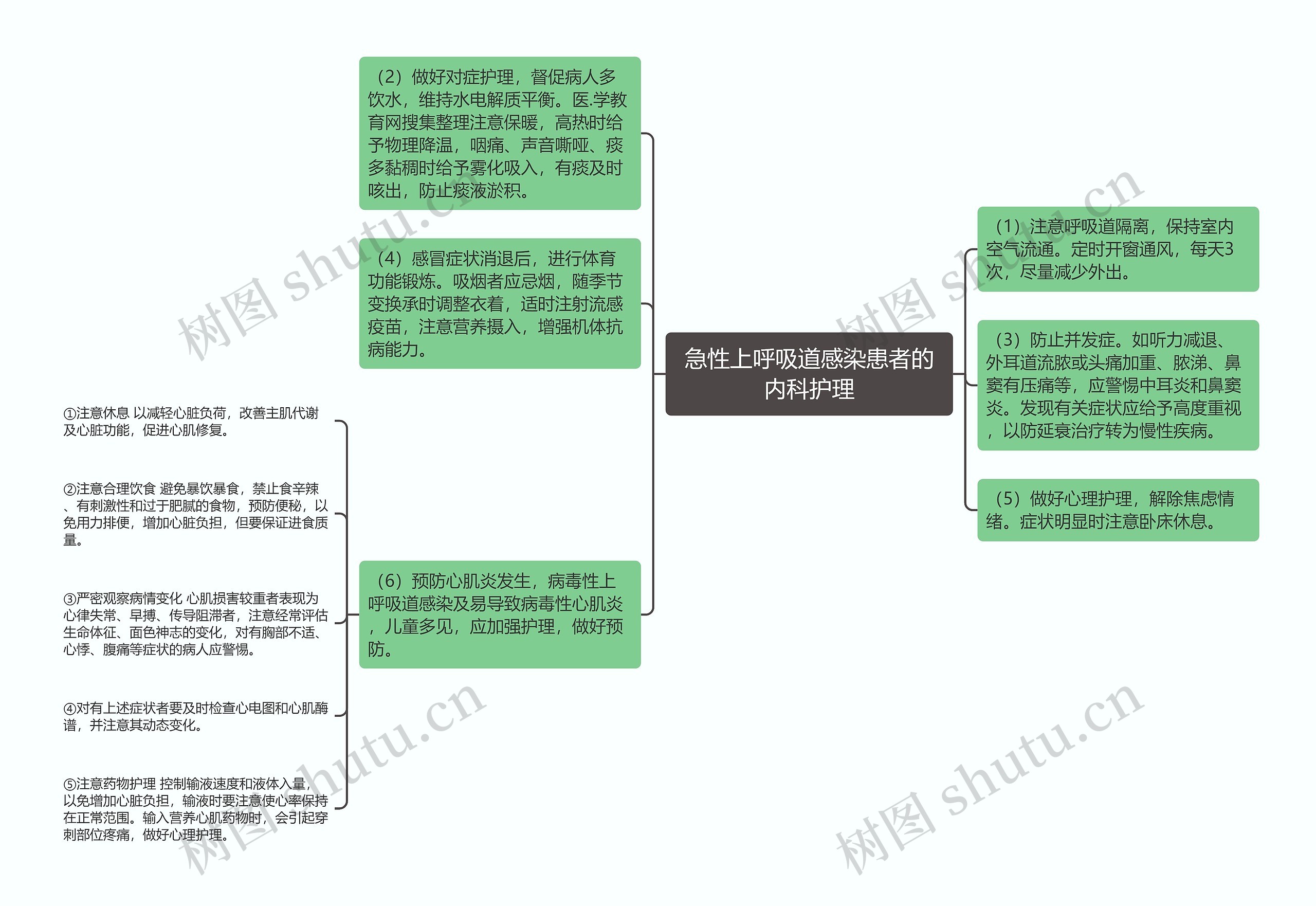 急性上呼吸道感染患者的内科护理