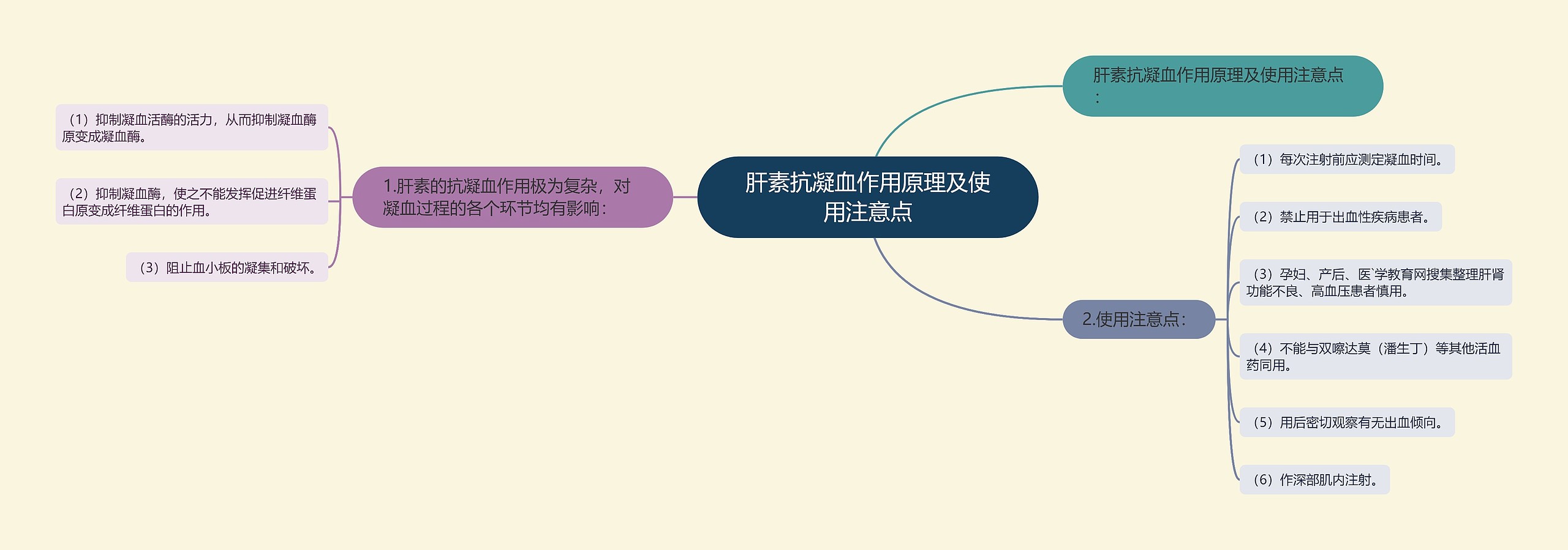 肝素抗凝血作用原理及使用注意点