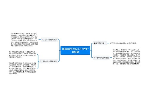 阑尾炎的分类/小儿/老年/妊娠期