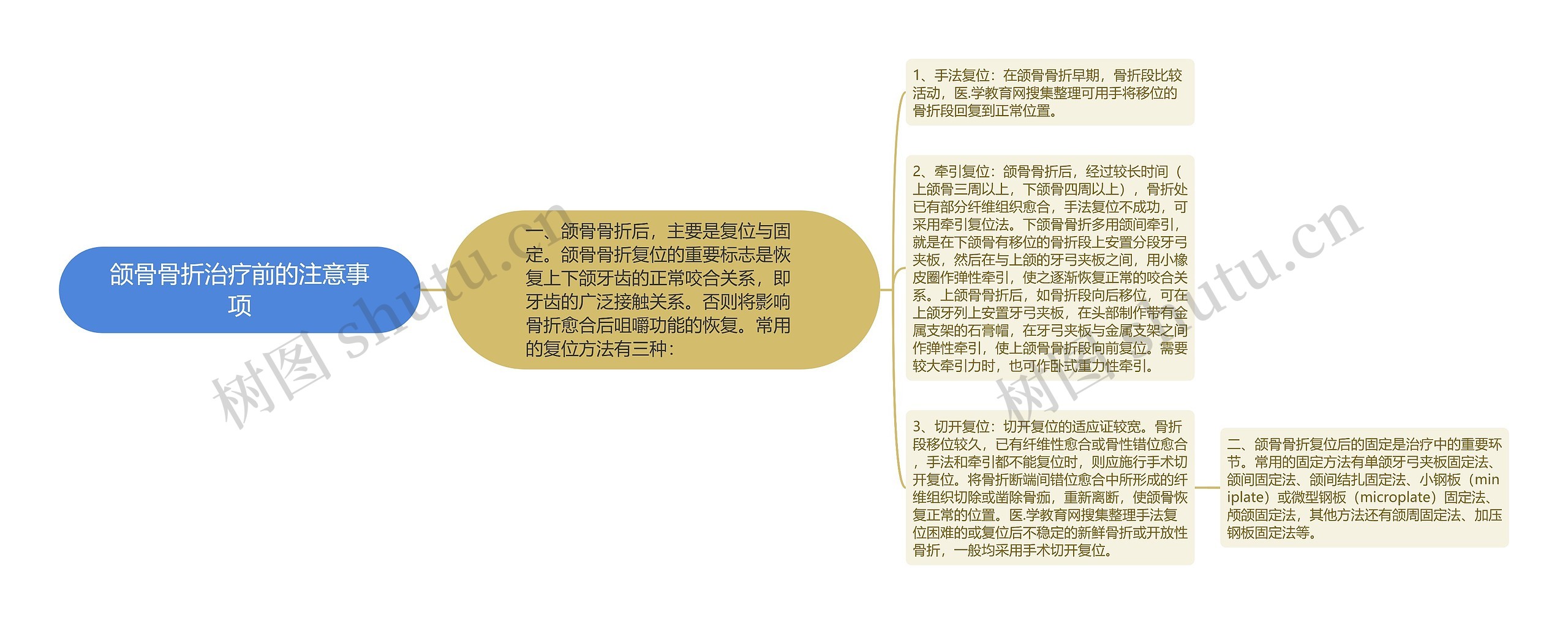 颌骨骨折治疗前的注意事项 颌骨骨折治疗前的注意事项