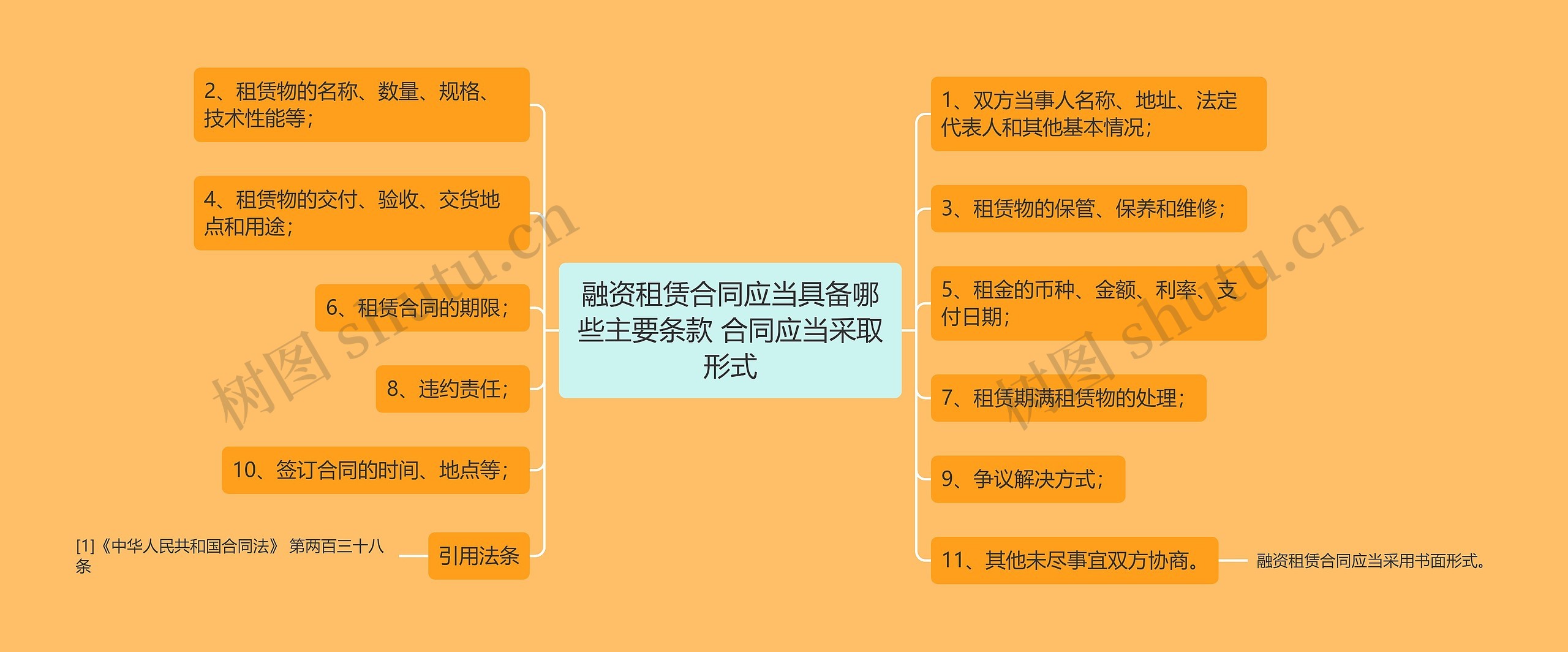 融资租赁合同应当具备哪些主要条款 合同应当采取形式