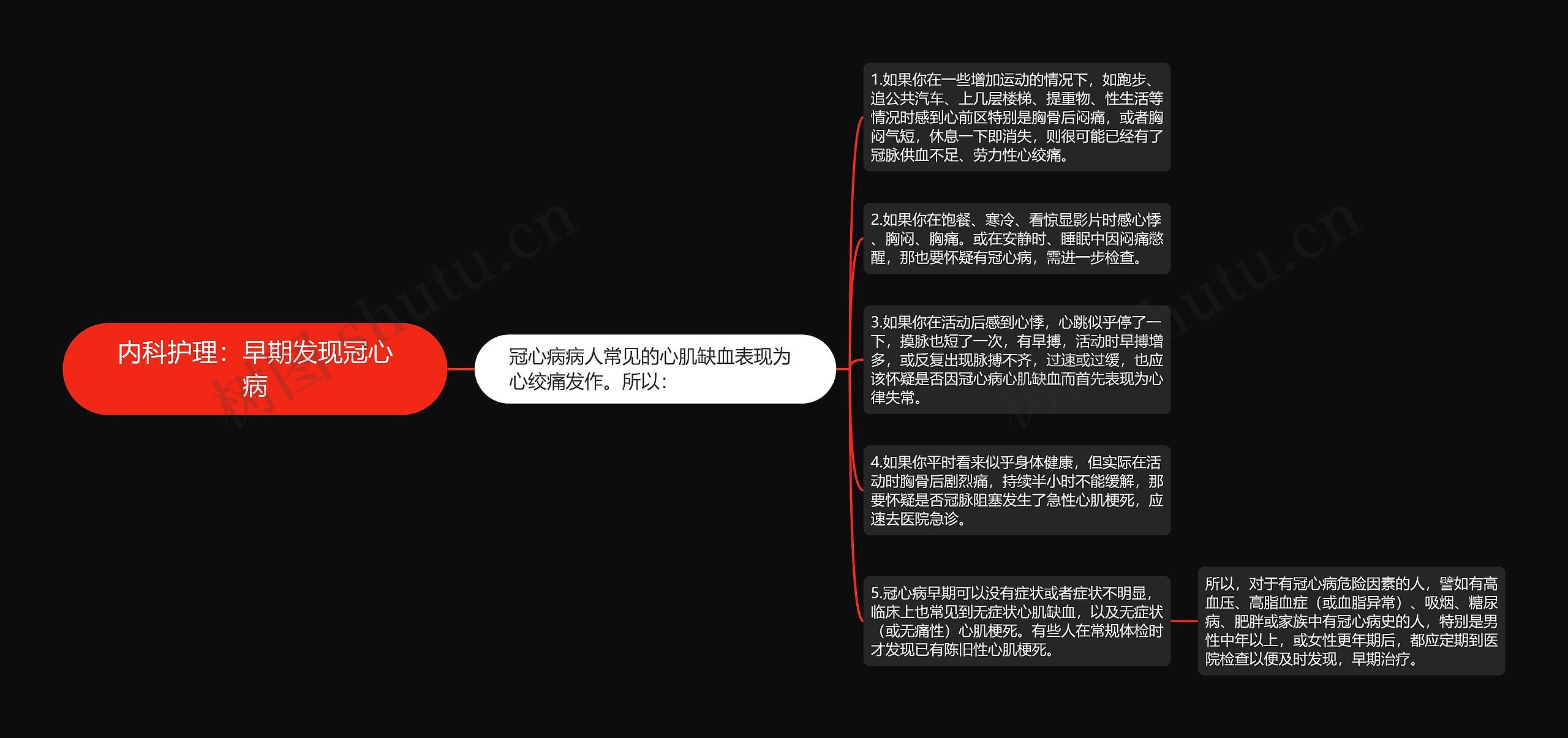 内科护理：早期发现冠心病思维导图