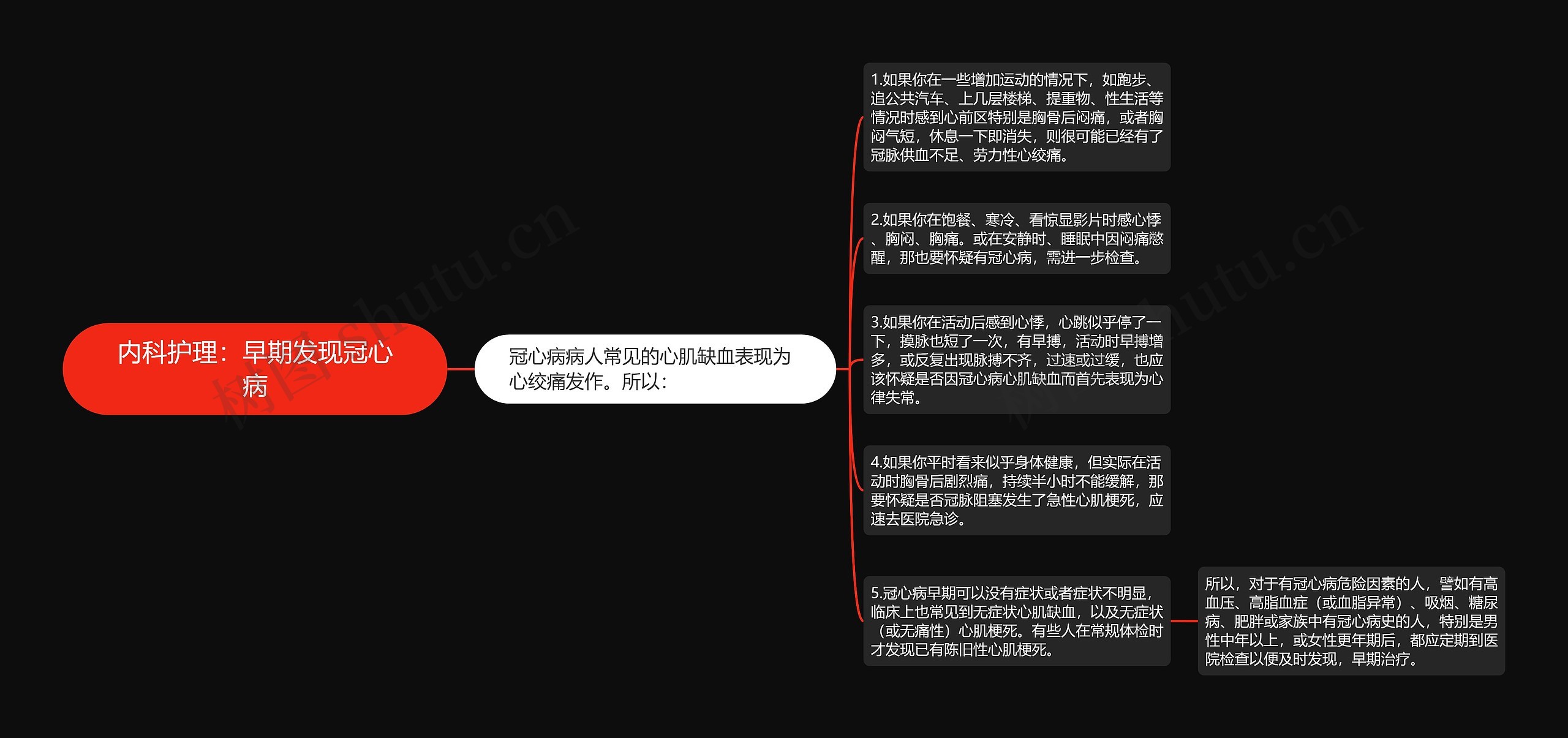 内科护理:早期发现冠心病 内科护理:早期发现冠心病