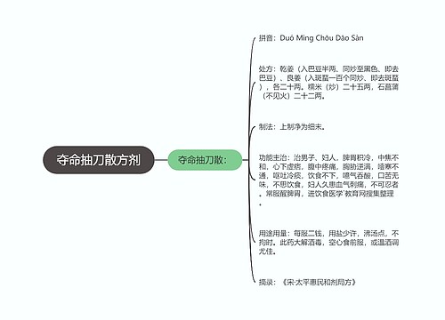 夺命抽刀散方剂