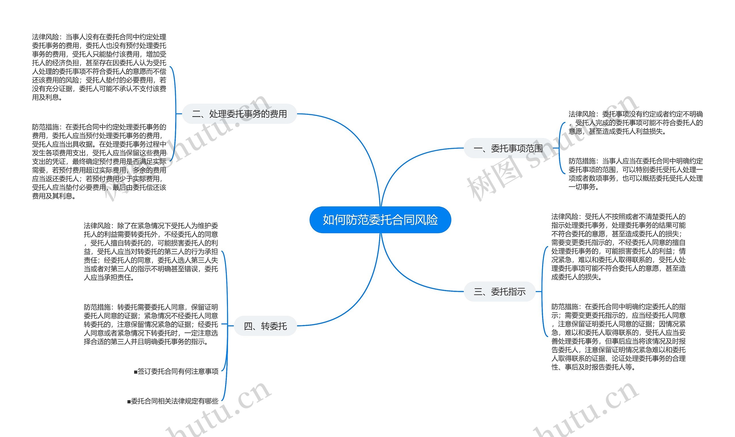 如何防范委托合同风险