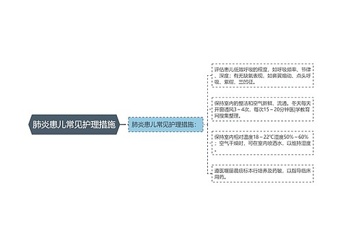 肺炎患儿常见护理措施