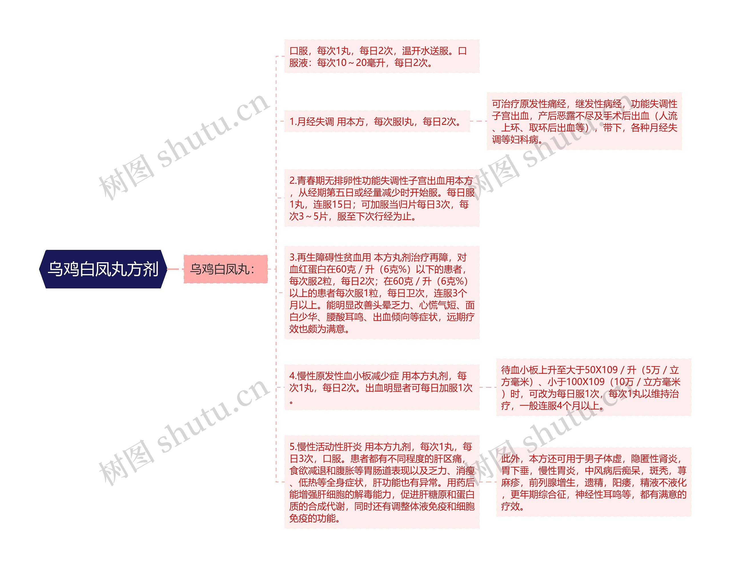 乌鸡白凤丸方剂