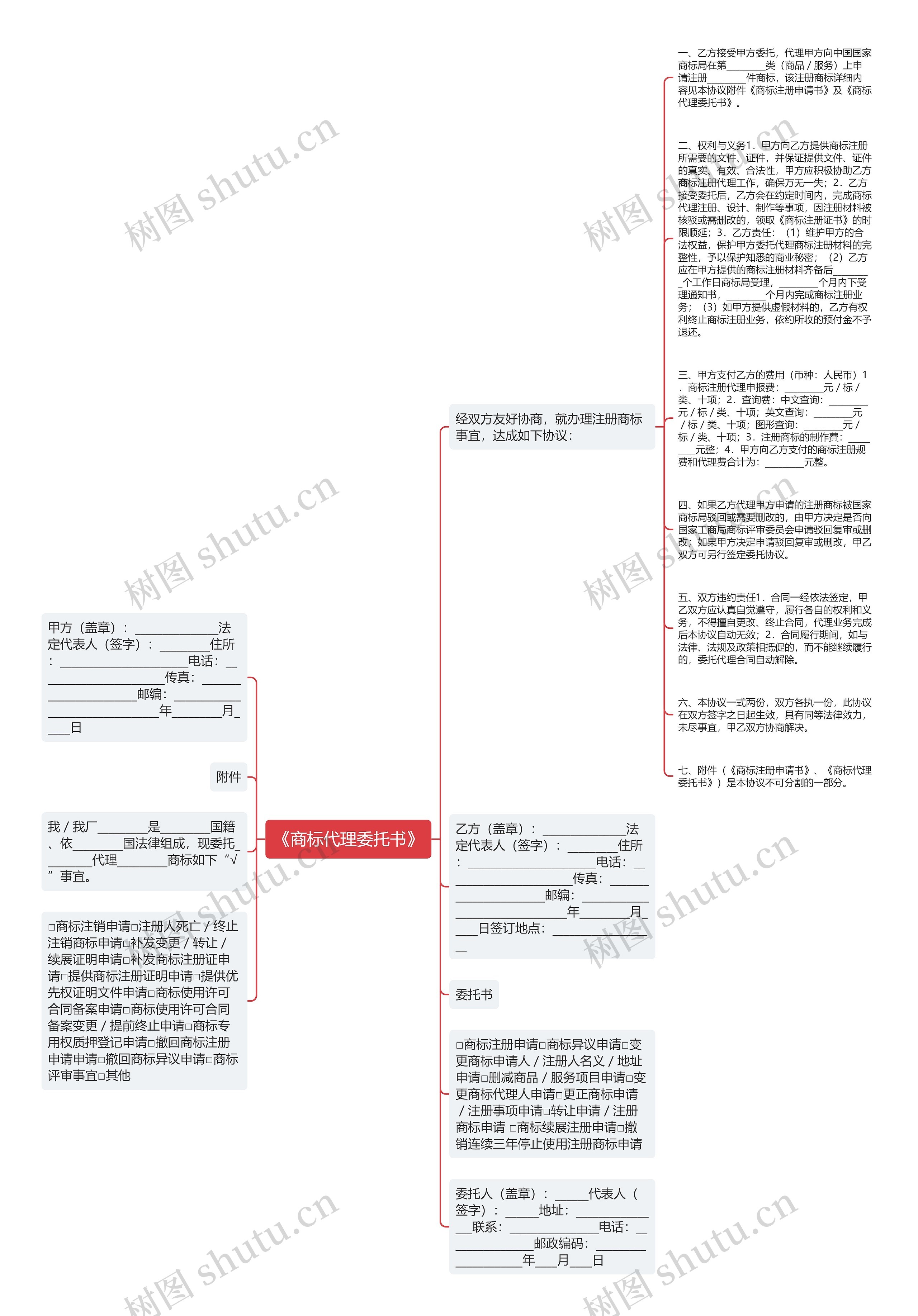 《商标代理委托书》思维导图