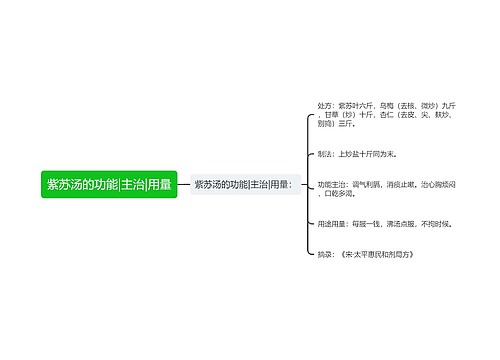 紫苏汤的功能|主治|用量