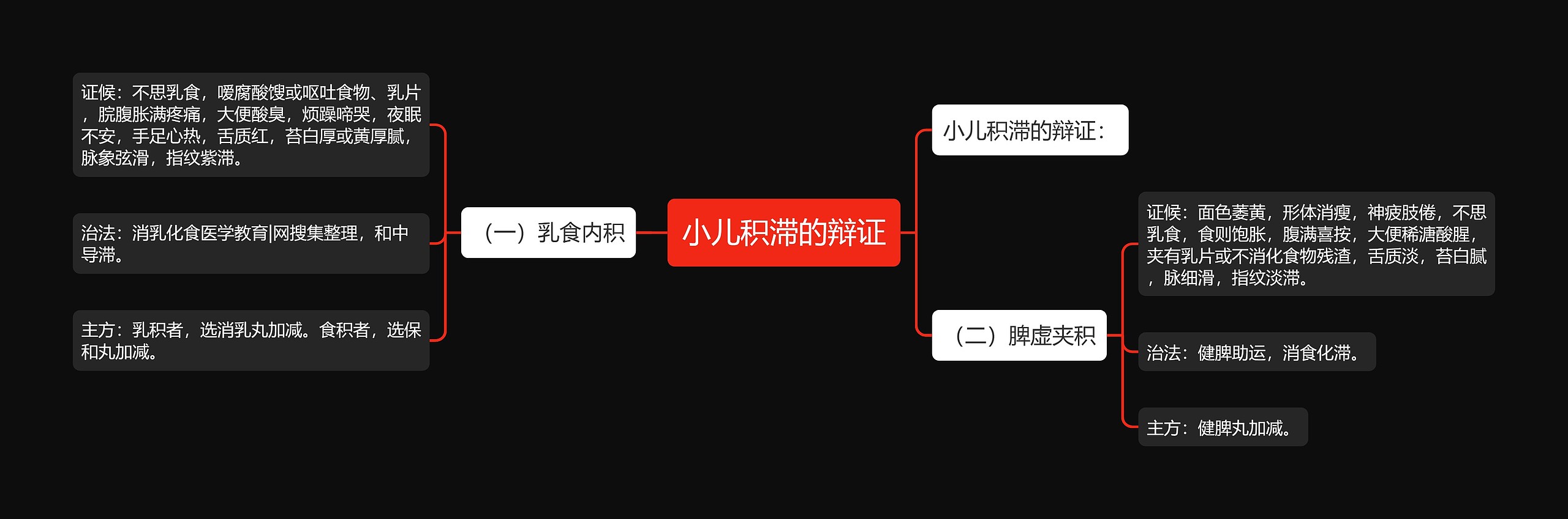 小儿积滞的辩证 小儿积滞的辩证