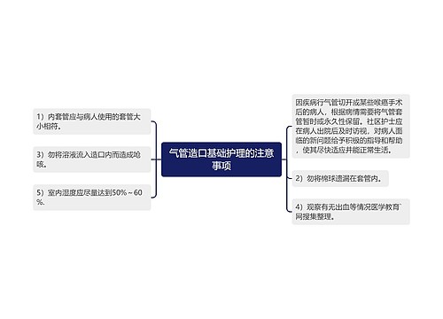 气管造口基础护理的注意事项