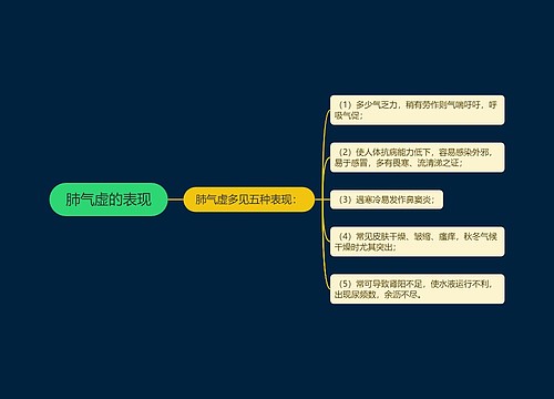 肺气虚的表现