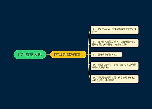 肺气虚的表现