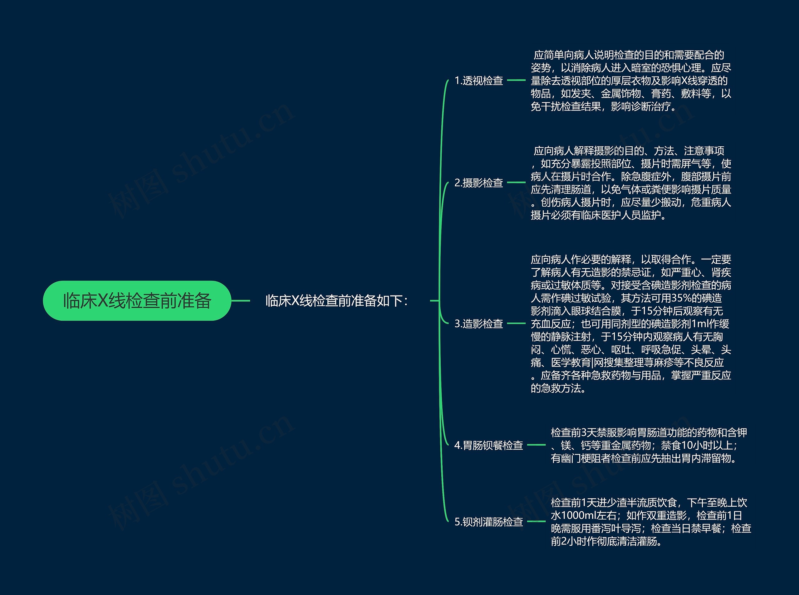 临床X线检查前准备思维导图