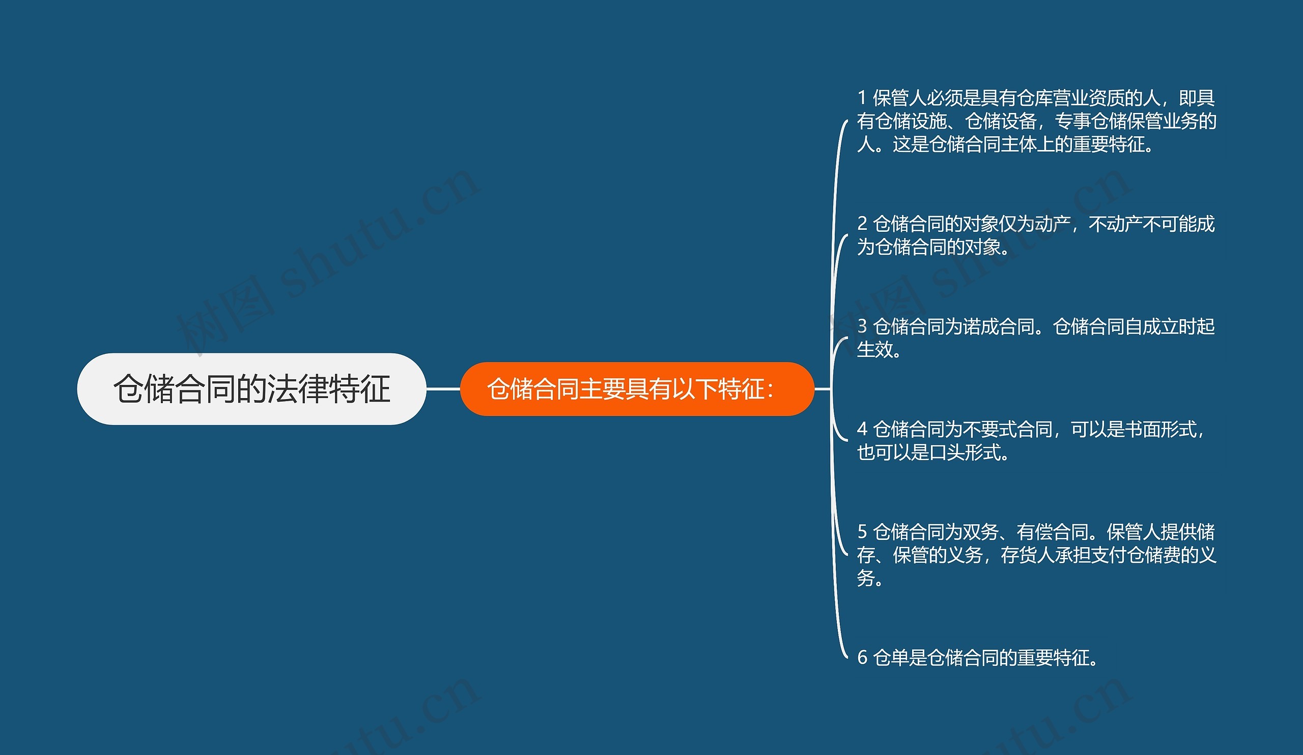 仓储合同的法律特征