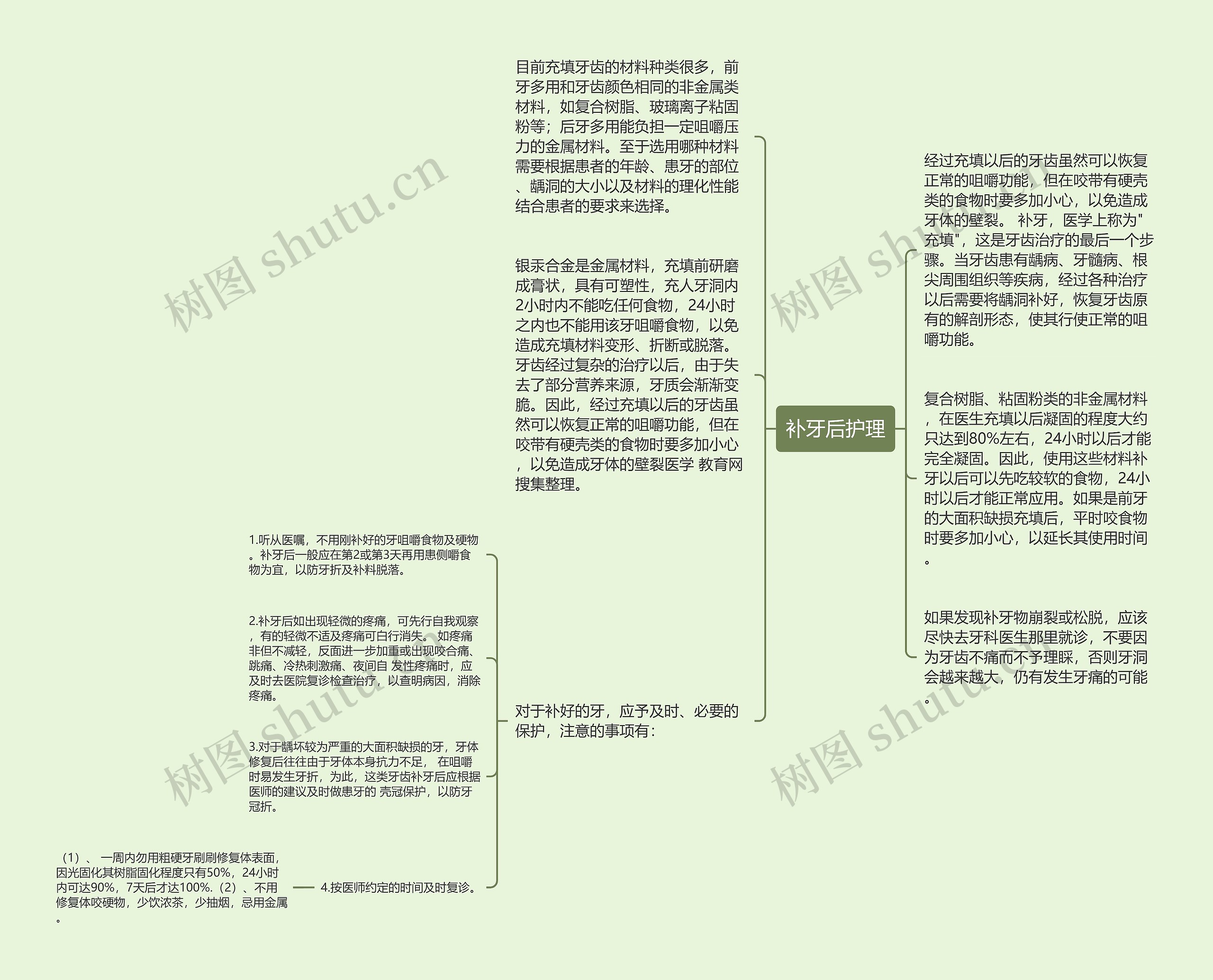 补牙后护理思维导图