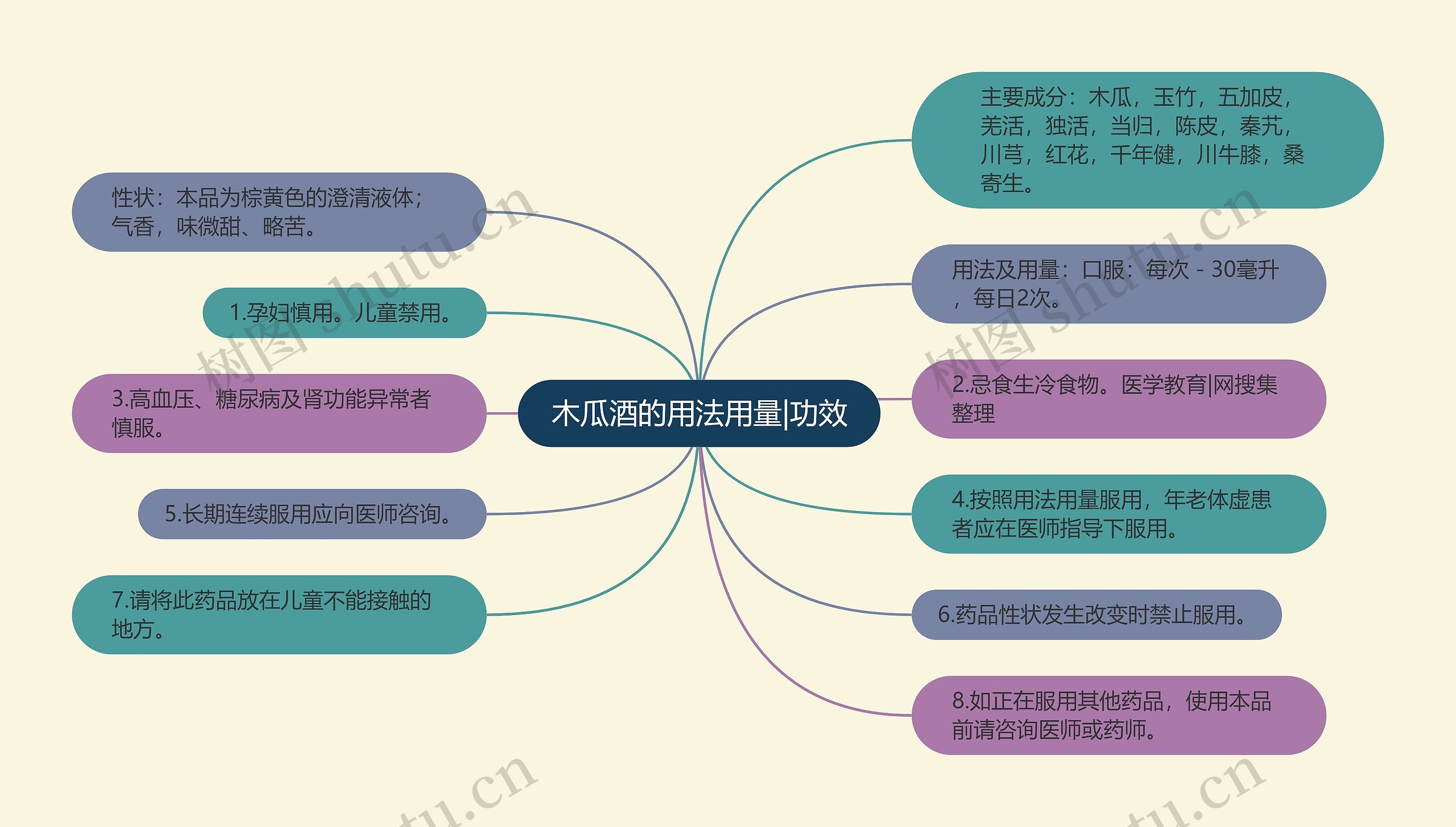 木瓜酒的用法用量|功效