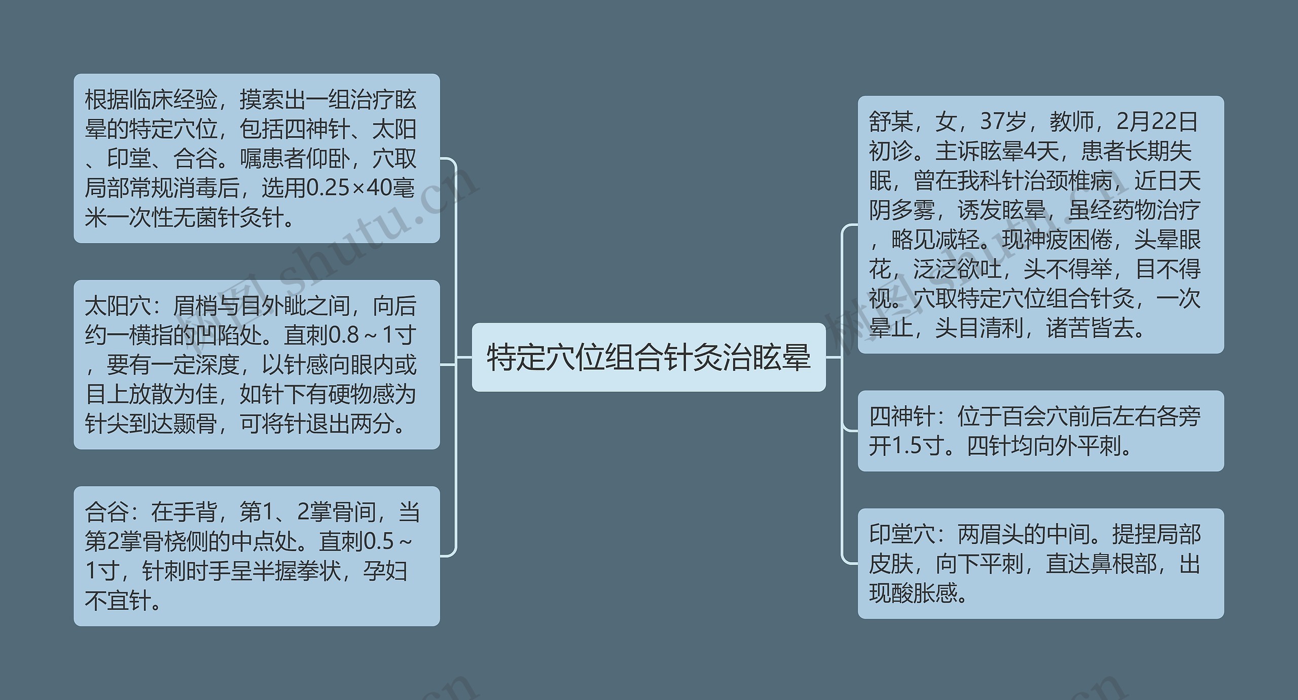 特定穴位组合针灸治眩晕思维导图