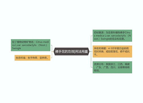 佛手花的功效|用法用量