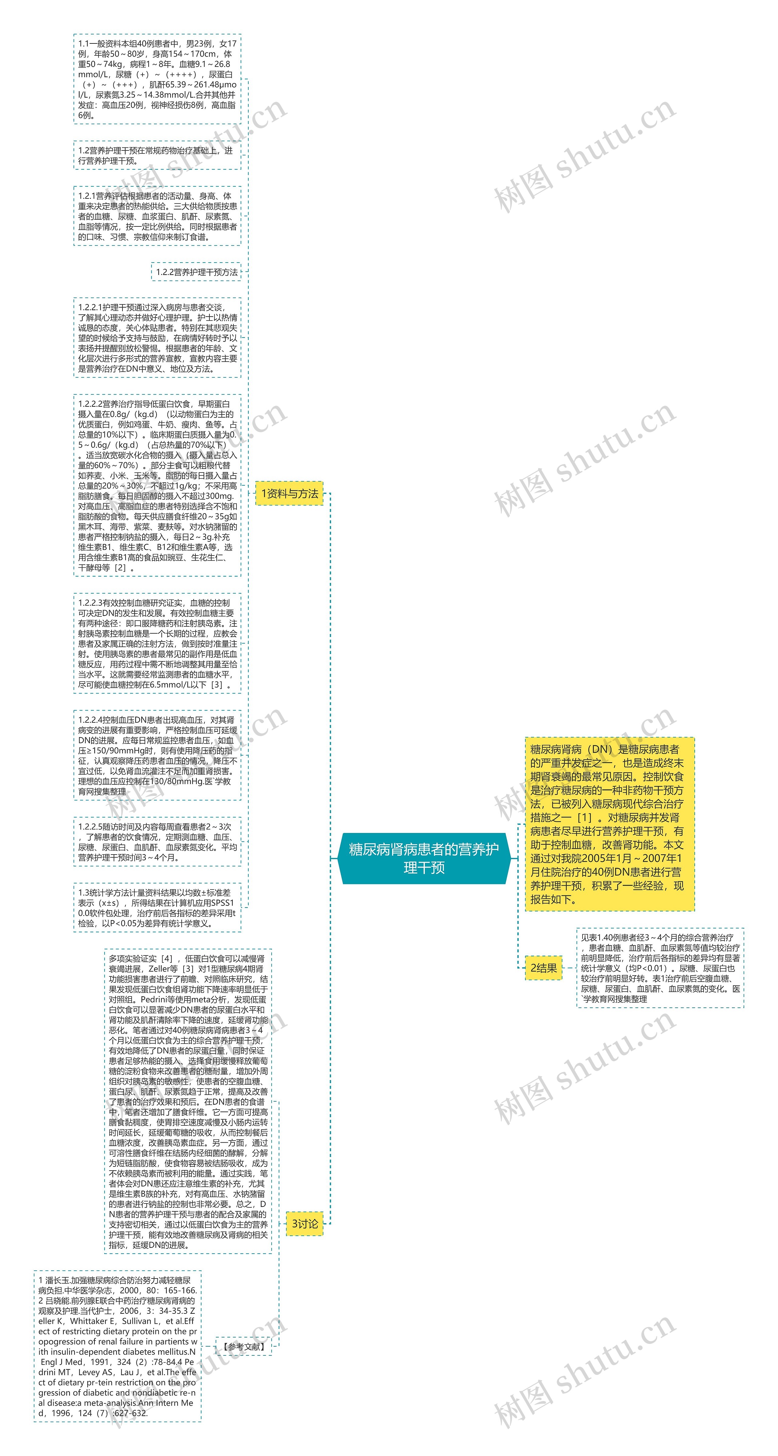 糖尿病肾病患者的营养护理干预