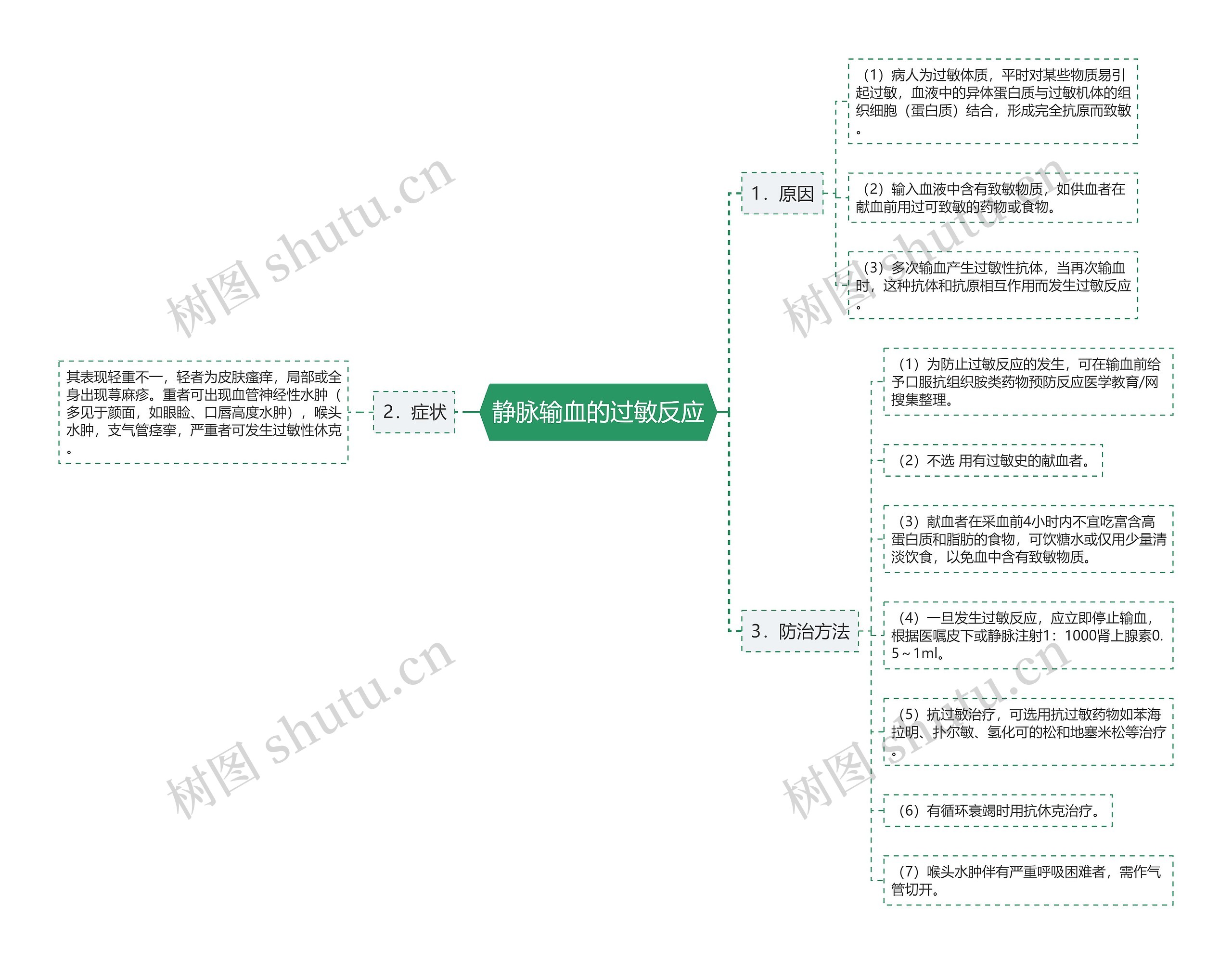 静脉输血的过敏反应 静脉输血的过敏反应