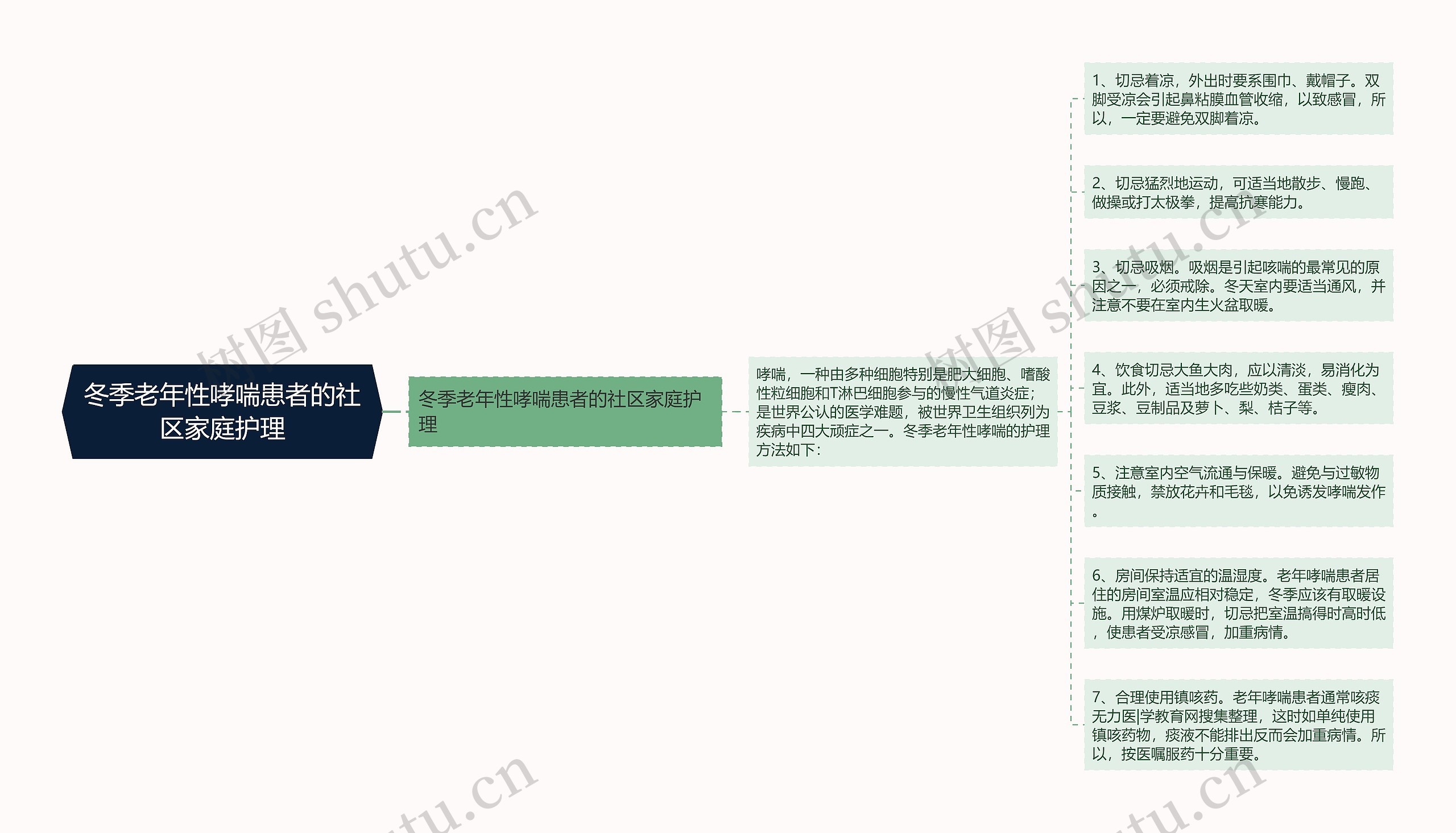 冬季老年性哮喘患者的社区家庭护理 冬季老年性哮喘患者的社区家庭护理