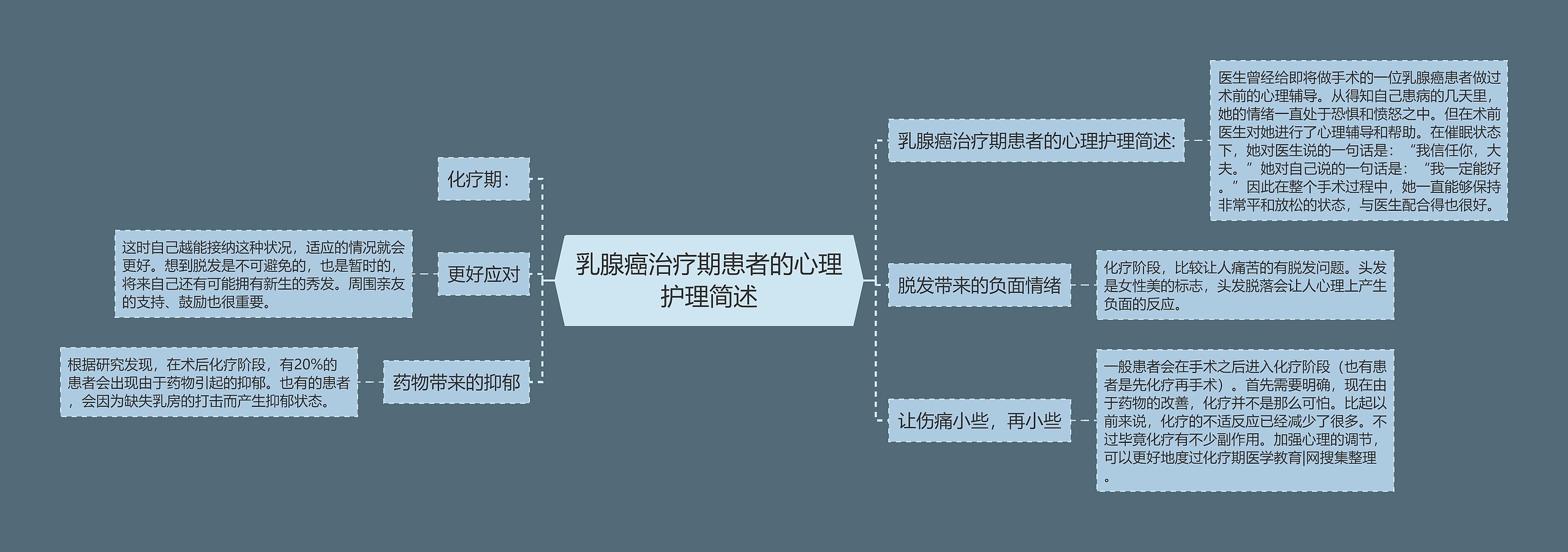 乳腺癌治疗期患者的心理护理简述