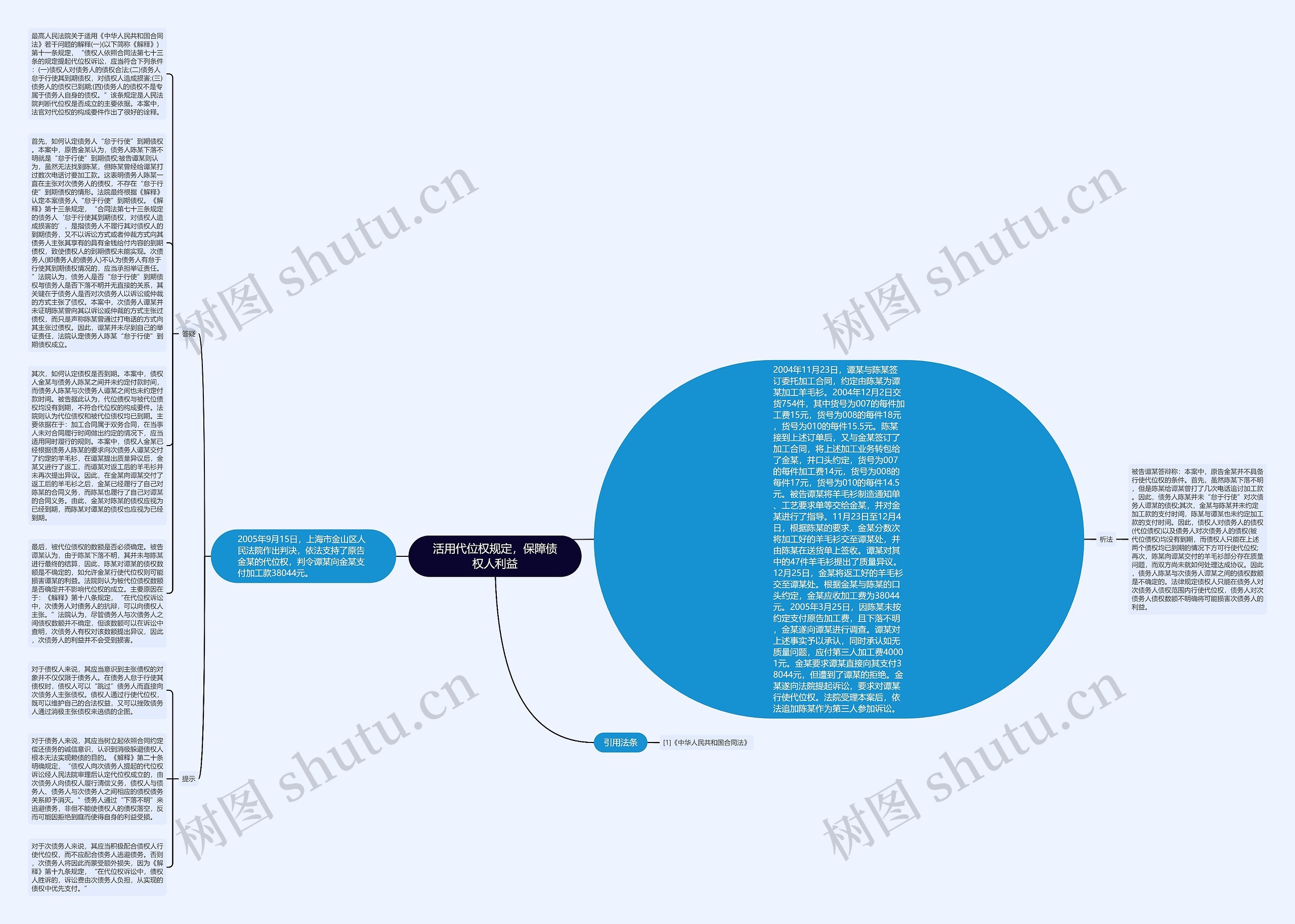 活用代位权规定，保障债权人利益思维导图