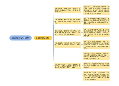 婴儿腹泻辩证分型
