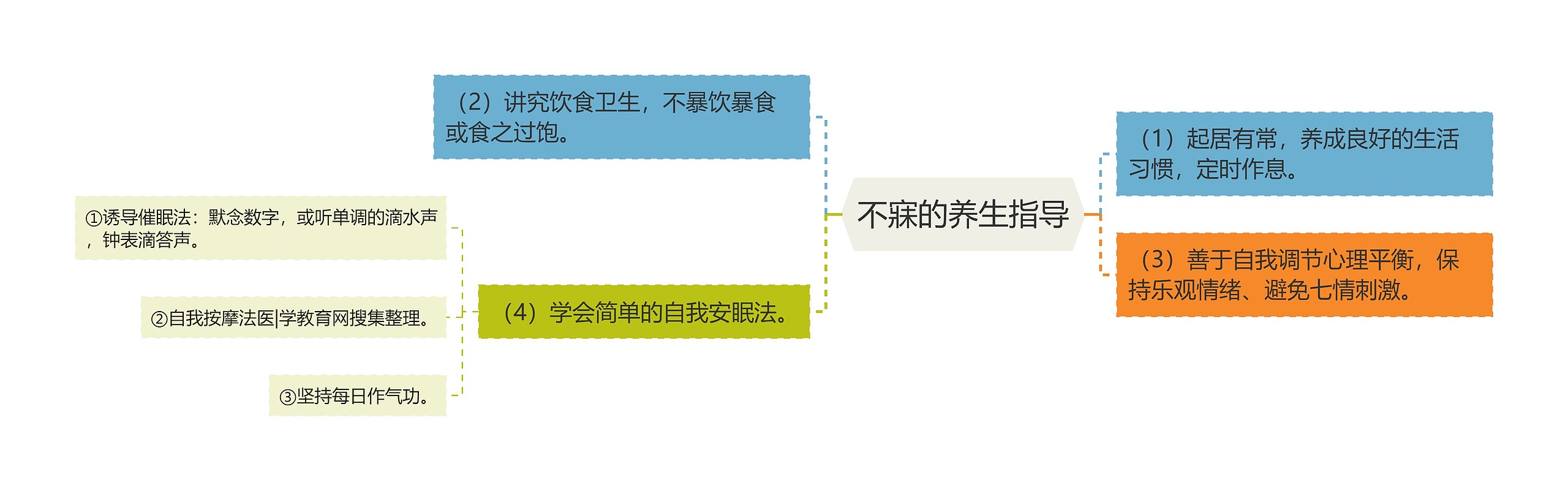 不寐的养生指导 不寐的养生指导