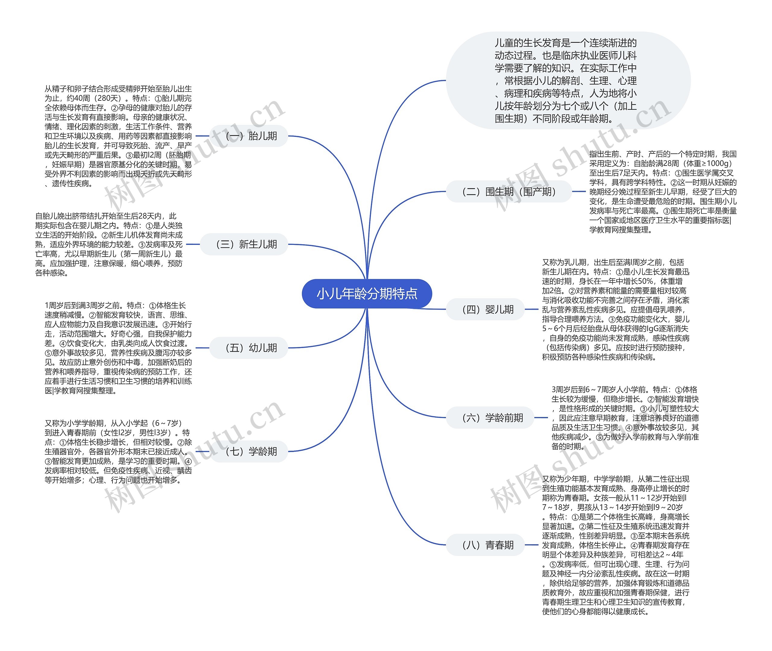 小儿年龄分期特点 小儿年龄分期特点