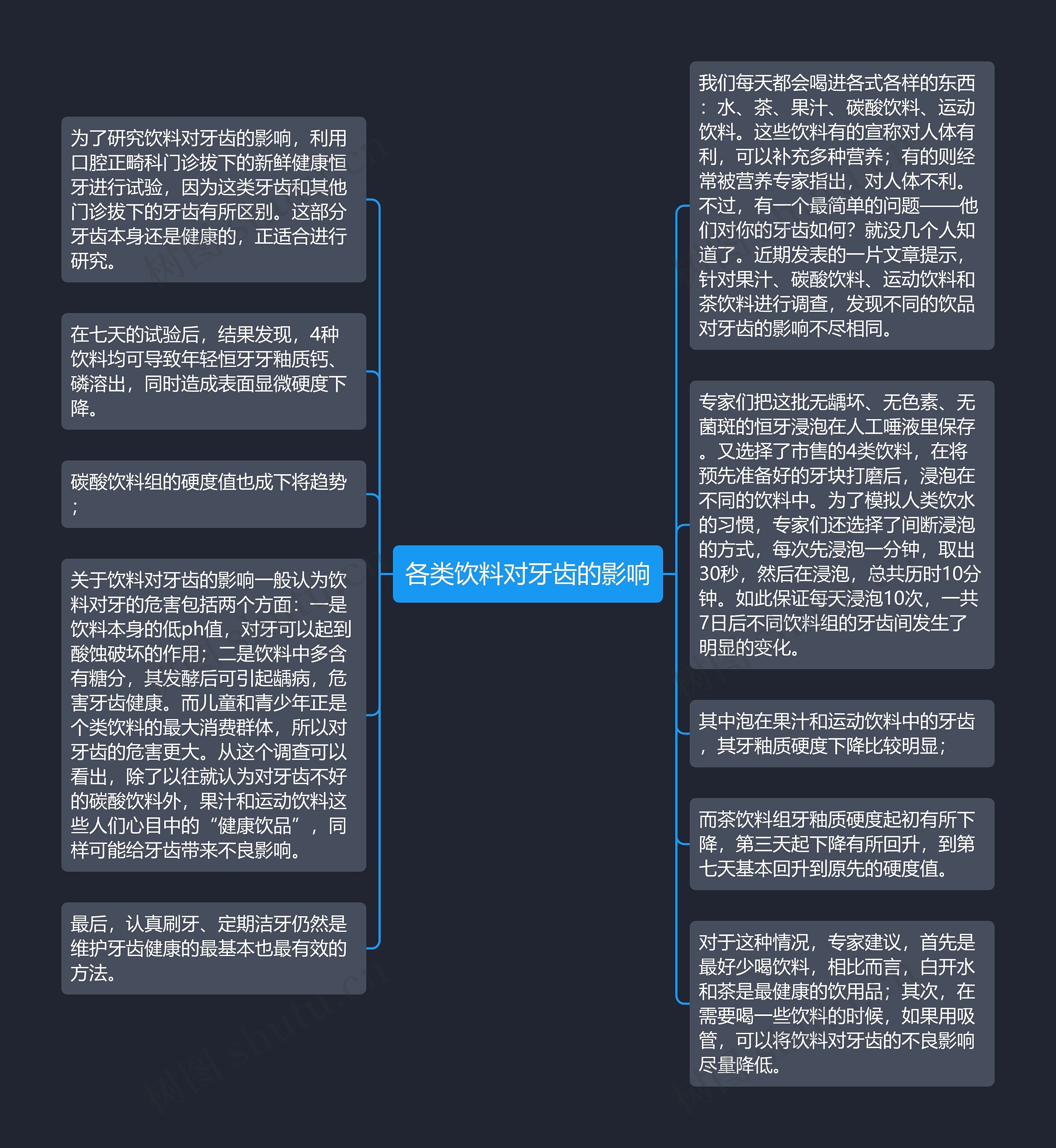 各类饮料对牙齿的影响思维导图