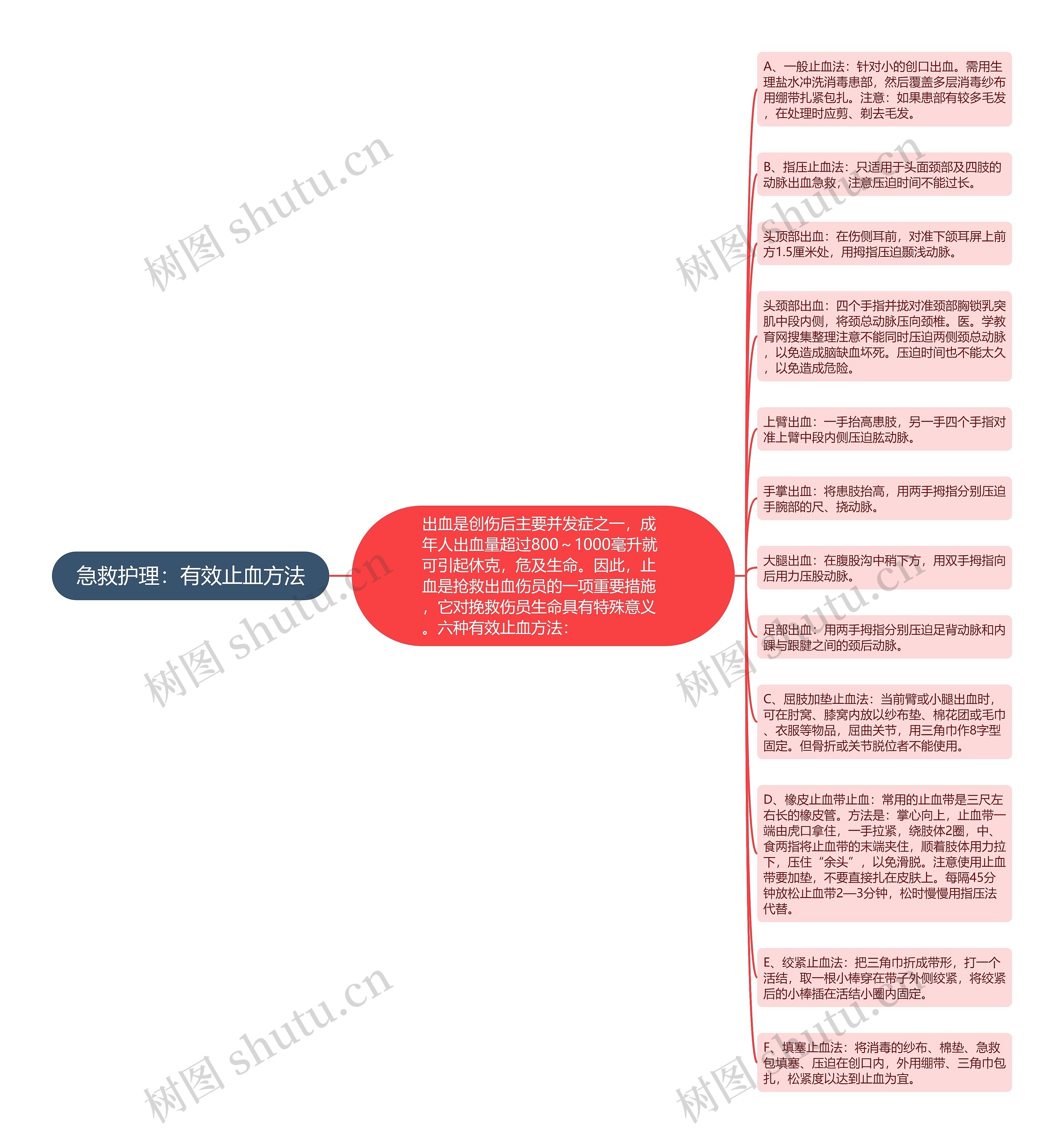 急救护理：有效止血方法