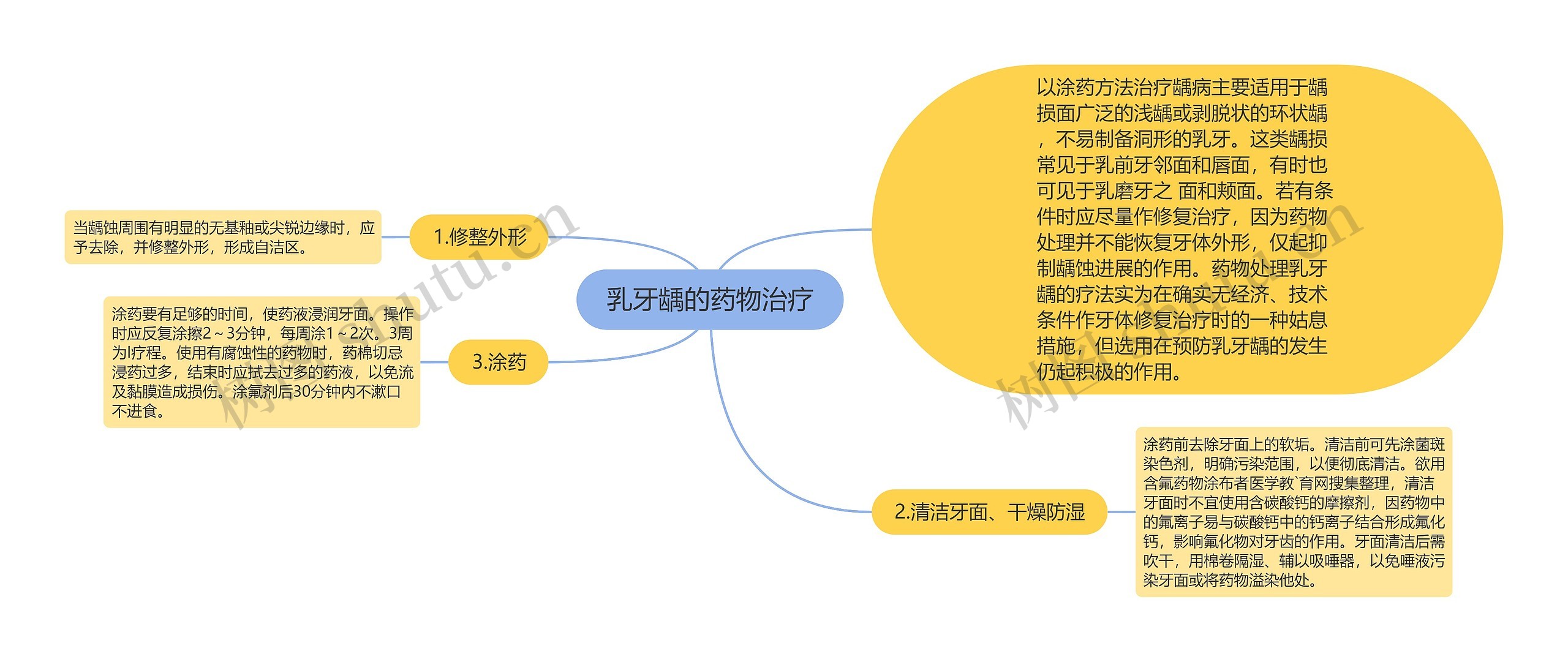 乳牙龋的药物治疗