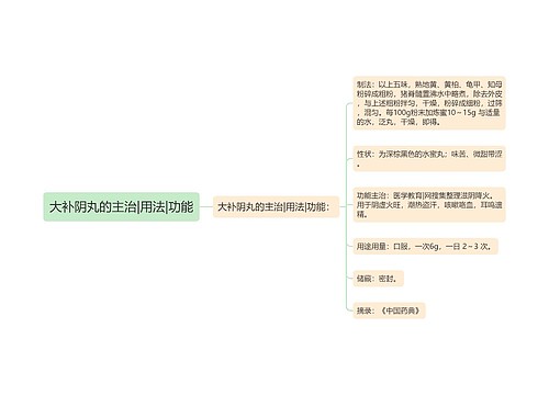 大补阴丸的主治|用法|功能