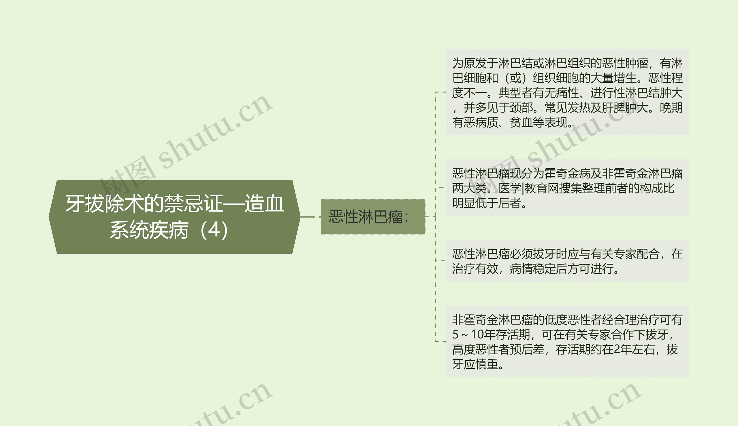 牙拔除术的禁忌证—造血系统疾病（4）