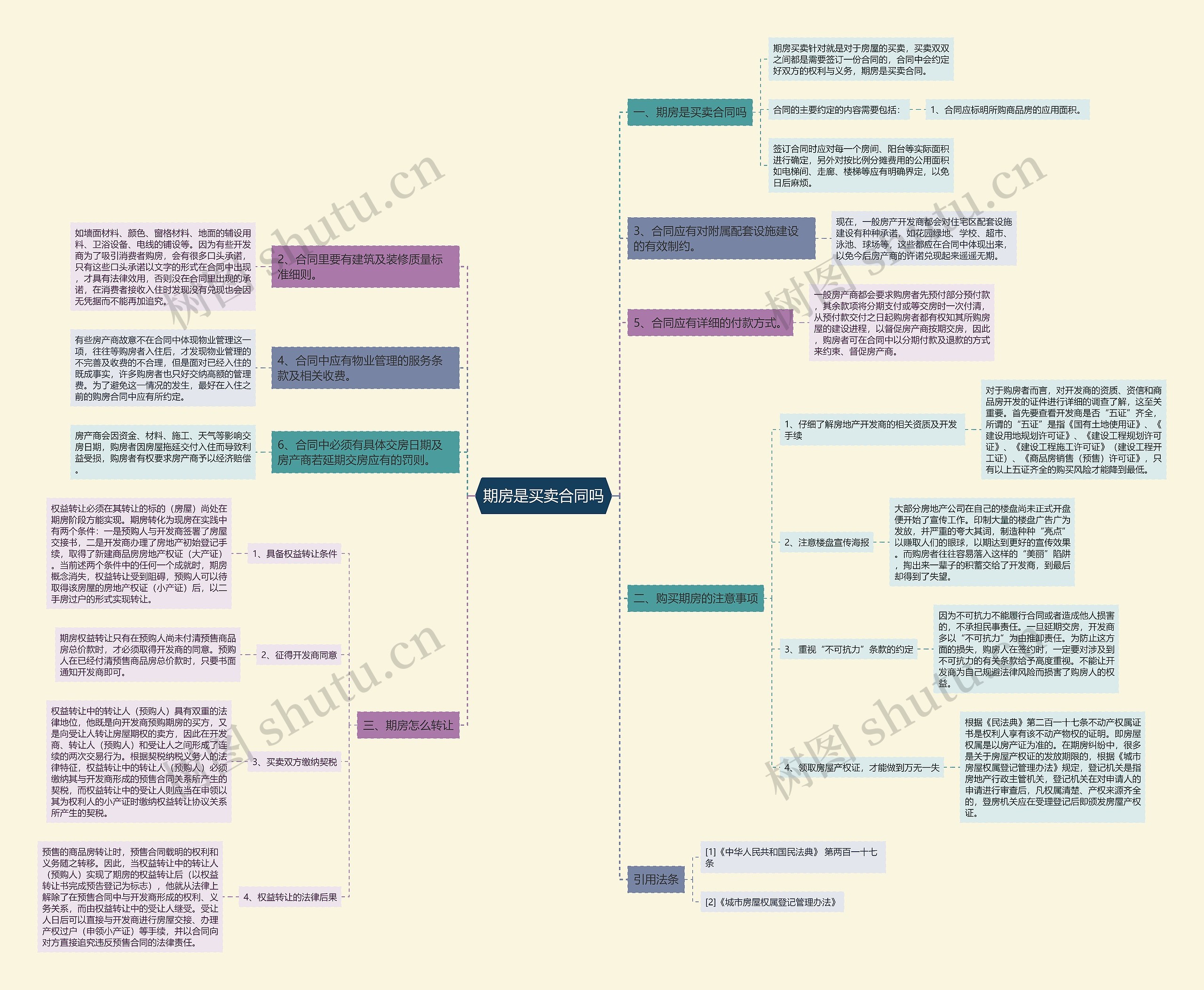 期房是买卖合同吗 期房是买卖合同吗