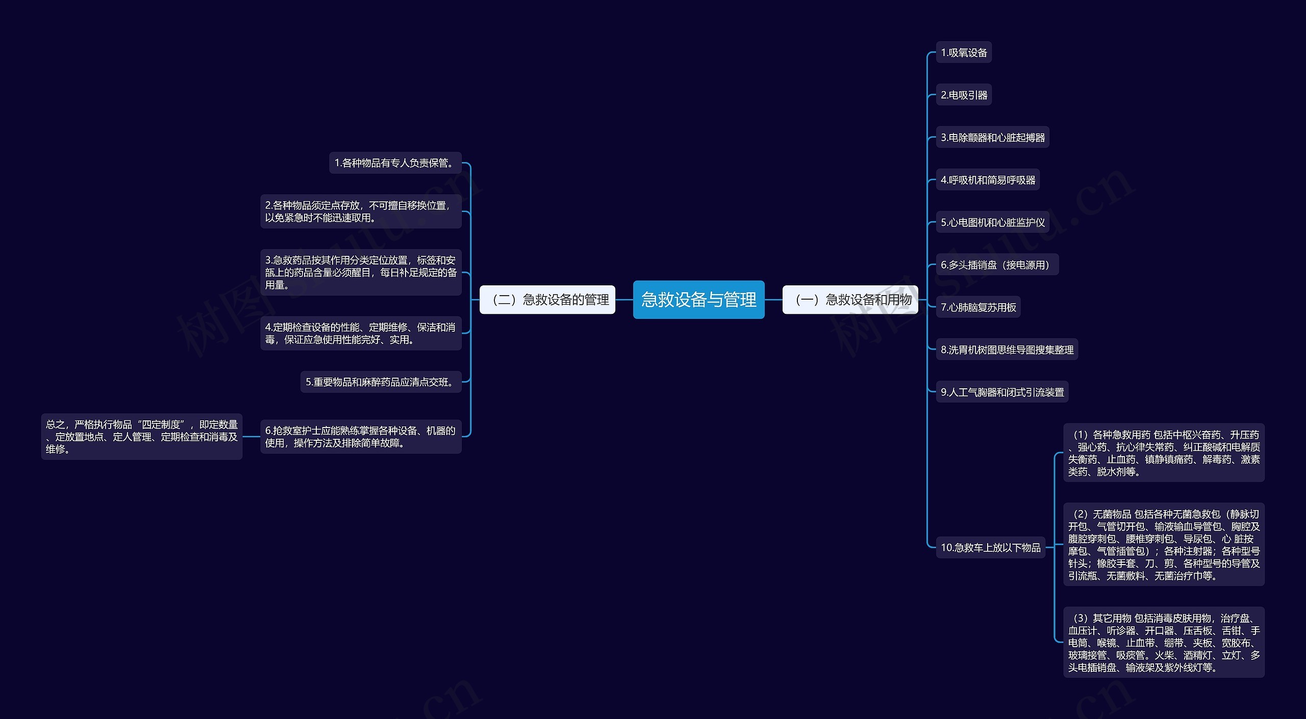 急救设备与管理 急救设备与管理
