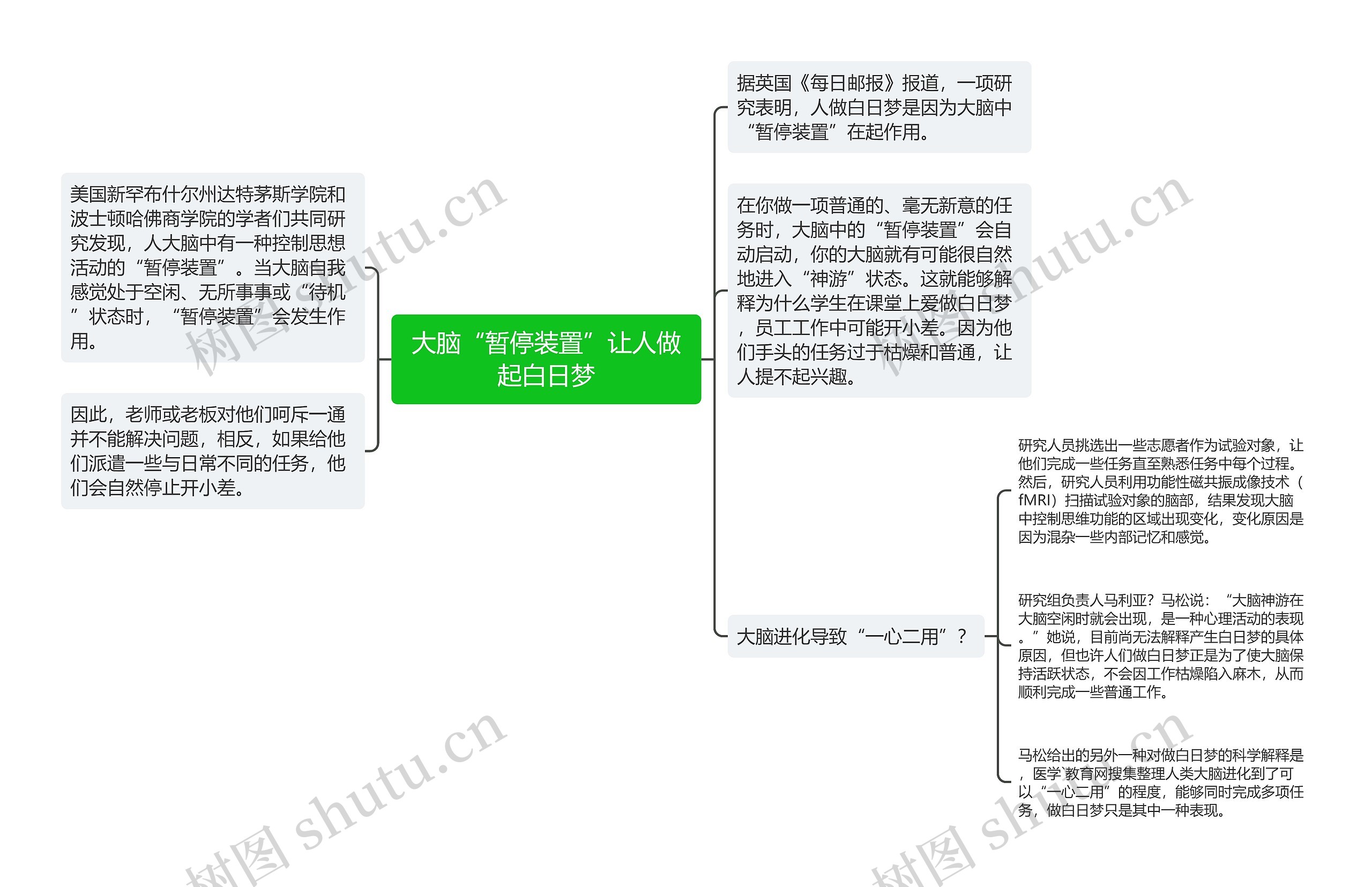 大脑“暂停装置”让人做起白日梦思维导图