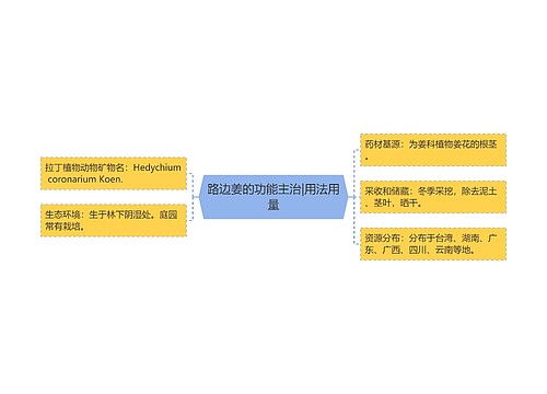 路边姜的功能主治|用法用量