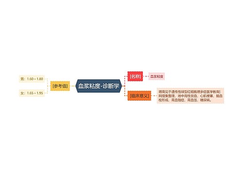 血浆粘度-诊断学