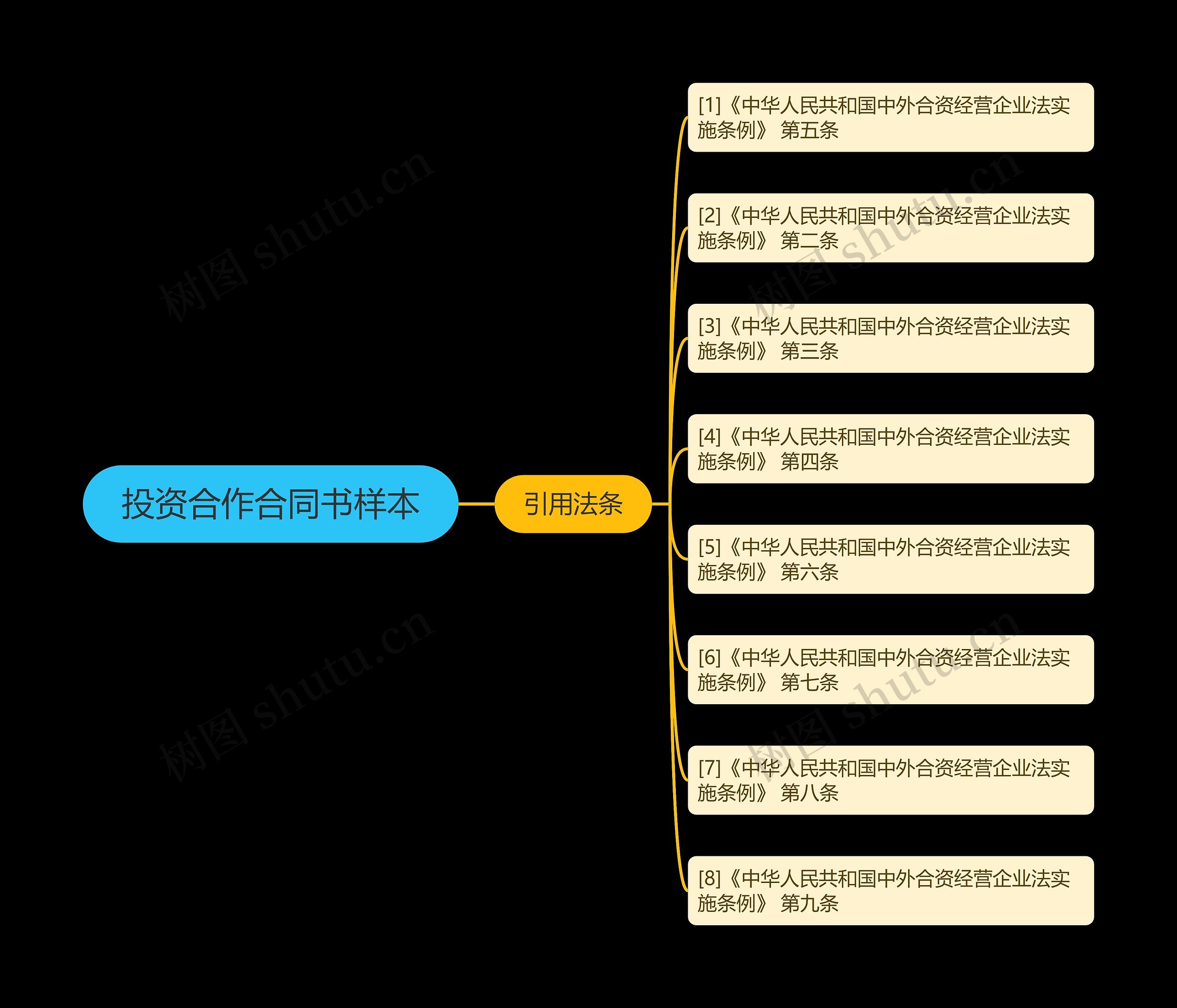 投资合作合同书样本 投资合作合同书样本
