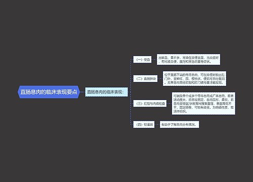 直肠息肉的临床表现要点