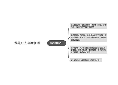 发药方法-基础护理