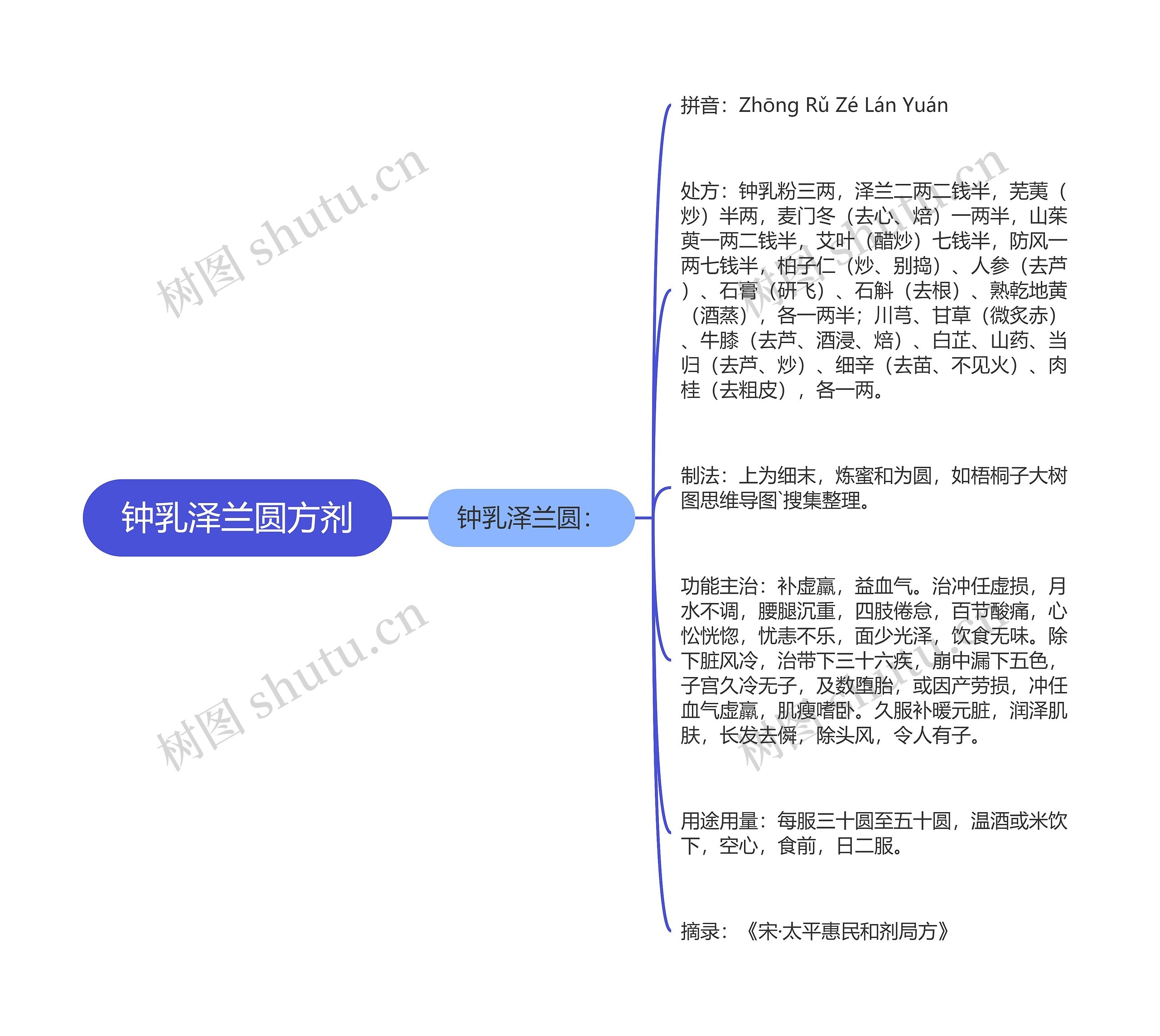 钟乳泽兰圆方剂 钟乳泽兰圆方剂