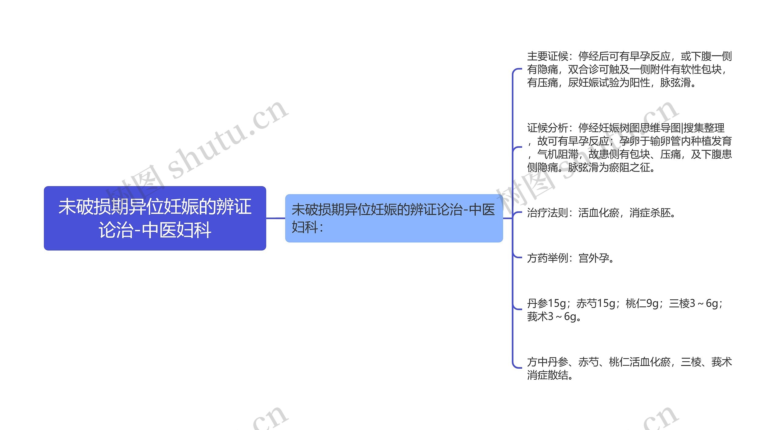 未破损期异位妊娠的辨证论治-中医妇科